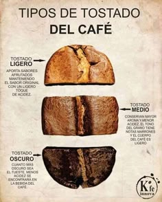 a poster showing different types of bread