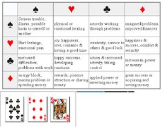 the four card game is shown in this diagram, which shows how to play it