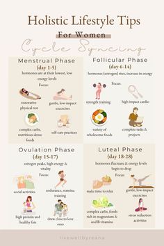 Cycle Infographic, Cycle Synching, Hormone Nutrition, Cycle Syncing, Healthy Hormones, Menstrual Health, Feminine Health, Happy Hormones, Holistic Lifestyle