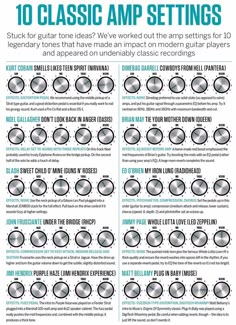 an info sheet describing the different types of amps for guitar strings and how to use them