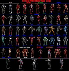 an image of the different iron man armors in each character's body type