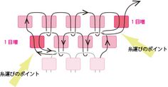 the diagram shows how many different electrical devices are connected to each other