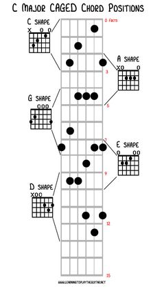 the major chords for guitar are labeled in black and white, with different positions to pick up