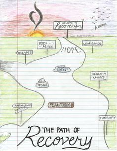 I saw this photo on Tumblr, and i loved it... because it is basically the path to recovery. All these obstacles to over come... paths to ta... Path To Recovery Drawing, Easy Art Therapy Projects, Experiential Therapy, Recreational Therapist, Group Therapy Activities, Victim Support, Art Therapy Directives, Journey Art, Relapse Prevention