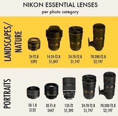 the nikon essential lens sizes