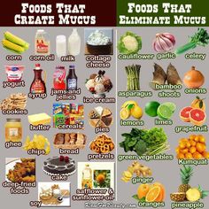 Avoid foods that create mucus. Eat foods that eliminate mucus. Eliminate Mucus, Health