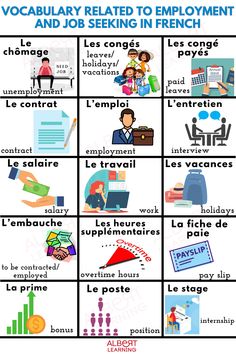 the french language poster shows different types of jobs and jobs that people are working in