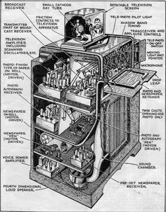 an old fashioned machine with parts labeled in it