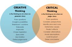 two circles with the words creative thinking and critical thinking