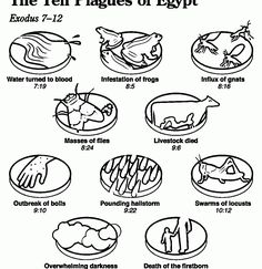 the ten plagues of egypt coloring page for kids and adults with pictures of food