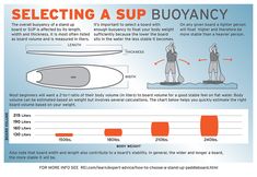 the instructions for selecting a sup buoyancy