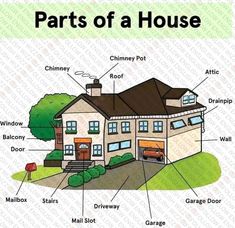 the parts of a house labeled in english