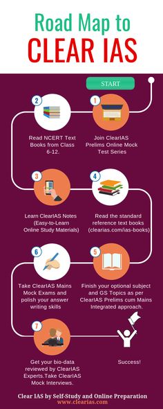 the road map to clear ias