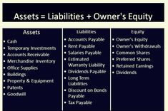 an image of asset and other items that are labeled in the table