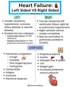 Cardiac Nursing