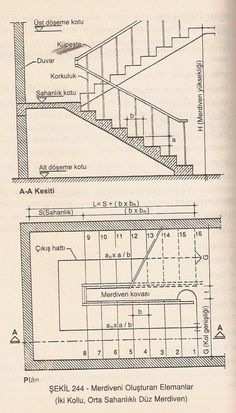 the diagram shows steps and railings in different directions