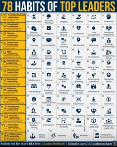 the 78 habitts of top leaders infographical poster with images and text on it