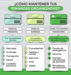 a diagram showing the different types of credit cards and how to use them in spanish