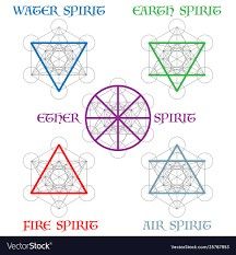 four different types of water spirit symbols