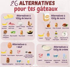 the french poster shows different types of food and its ingredients for making an appetizer