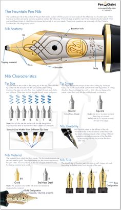 an info sheet describing the different types of pens and pencils that are used for writing