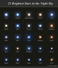 the stars in the night sky are shown with their bright colors and names on them