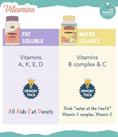 vitamins and water are the main ingredients in this chart