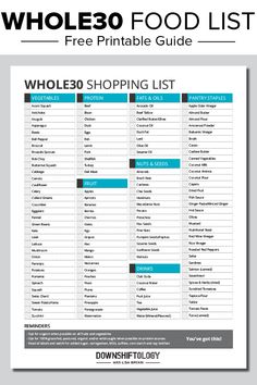 Whole30 food list. A complete shopping list and guide for what to eat on Whole30. Learn the Whole30 rules and succeed on your next reset. Download the PDF. #whole30 #whole30rules #whole30recipes Whole 30 Food List, Whole30 Rules, Whole30 Shopping List, The Whole 30, Whole 30 Diet