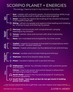 the scorpio planet and energy grid is shown in purple, with text below it