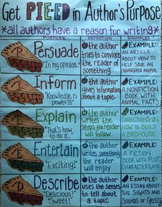 a poster with different types of authors and their purpose in the book, get pied in author's purpose