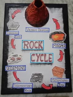 the rock cycle is displayed on a black and white board with red clay pot in it