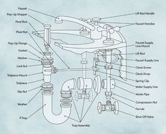 the parts of a water pump are labeled in this diagram, which shows the main components