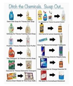 the different types of soaps are labeled in this diagram, with arrows pointing to them