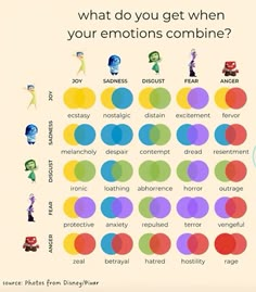 What do you get when your enotions combine? Mental Health Activities, Understanding Emotions, Mental Health Therapy, Emotional Awareness