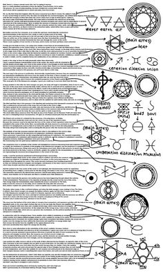 the symbols and their meanings for each element in this diagram are shown on a sheet of paper