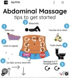 How To Make Your Bowels Move, How To Clear Out Your Bowels, Digestive Stomach Massage, Massage For Bowel Movement, Exercises For Bowel Movement, How To Stimulate Bowel Movements, How To Massage Stomach