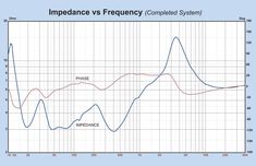 the line graph shows that there are two different types of pressure