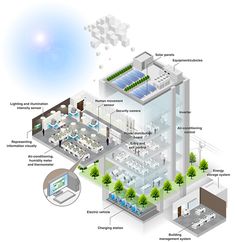 an image of a building with all the components labeled in it's own diagram