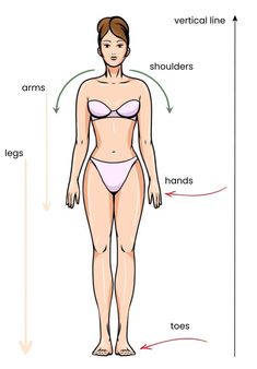 Ingenue Body Type, Kibble Body Type, Kibbe Body Types Examples, Soft Dramatic Celebrities, Soft Classic Outfits, Kibbe Body Types Test, Soft Natural Body Type