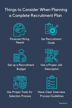 Here are 6 things to consider when planning a complete recruitment plan by HireTrace Recruitment Plan, Business Marketing Plan, Virtual Assistant Business, Resource Management, Talent Management