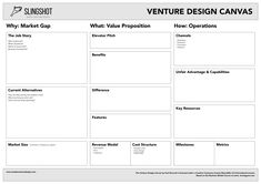 the venture design canvas is shown in black and white, with an image of what value proposition