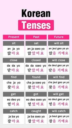 korean tenses poster with the words in different languages and their corresponding characters on it