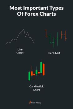 the most important types of forex chart