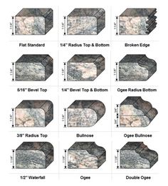 the different types of rocks and their names are shown in this diagram, which shows how they