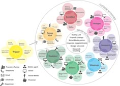 a circular diagram with several different types of people