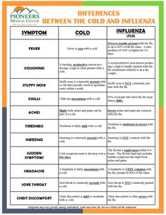 Fever Chart For Adults, Common Cold Symptoms, Echinacea Tea, Health Fair, Home Remedy For Cough, Cold Symptoms, Exchange Student, Respiratory Diseases