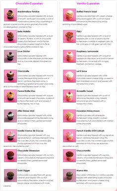 the menu for cupcakes is shown in pink and white colors, with different toppings