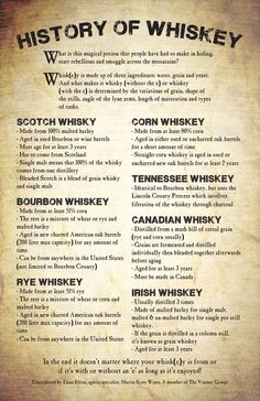 the history of whiskey is shown in this poster