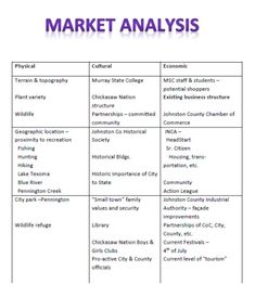 a table with some words on it and the names of different subjects in this text