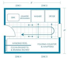 a bathroom floor plan with the measurements